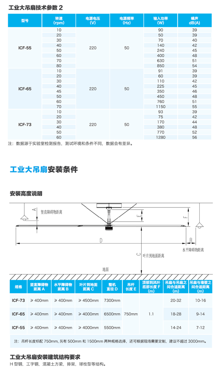 工業(yè)大風(fēng)扇 工業(yè)大風(fēng)扇